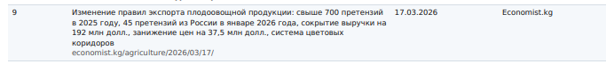 Фрагмент источников Claude: Economist.kg, 17.03.2026, неполная ссылка